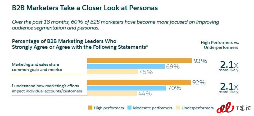 B2B-Marketers-Closer-Look-at-Personas-2.jpg